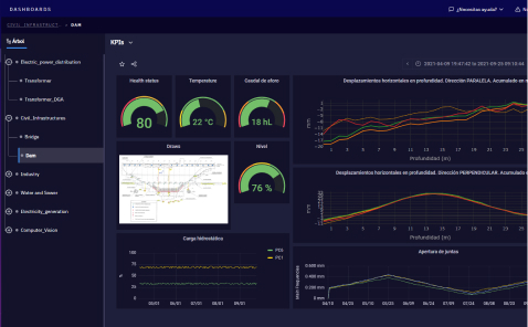 plataforma iiot 01