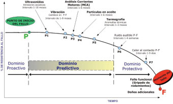 dominio-predictivojpg