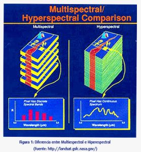 Las diferencias entre una imagen multiespectral y una imagen hiperespectral son múltiples, pero la principal es el número de bandas espectrales